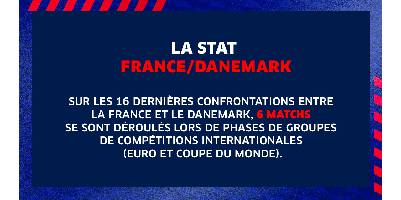 LA STAT FRANCE/DANEMARK - Sur les 14 confrontations entre la France et le Danemark depuis 1908, 8 matchs se sont déroulés lors de phases de groupes de compétitions internationales.