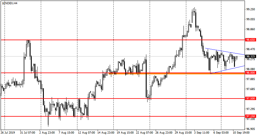 USDX