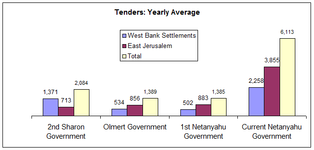 tenderyearly...