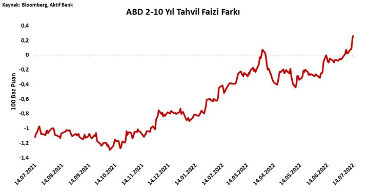 Aktif Bank