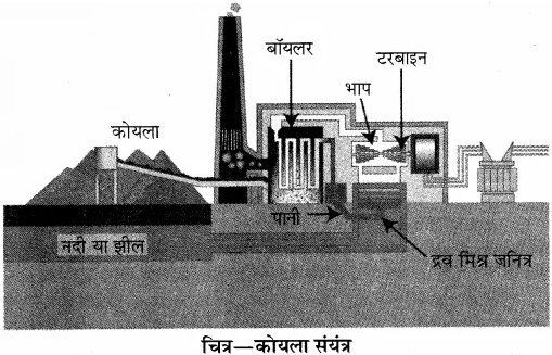 RBSE Solutions for Class 10 Science Chapter 11 कार्य, ऊर्जा और शक्ति image - 9