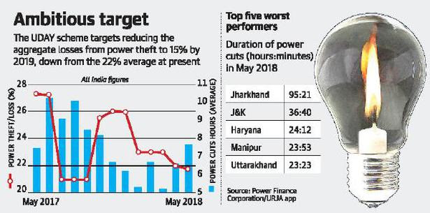 Centre cannot guarantee power supply to all villages, says official