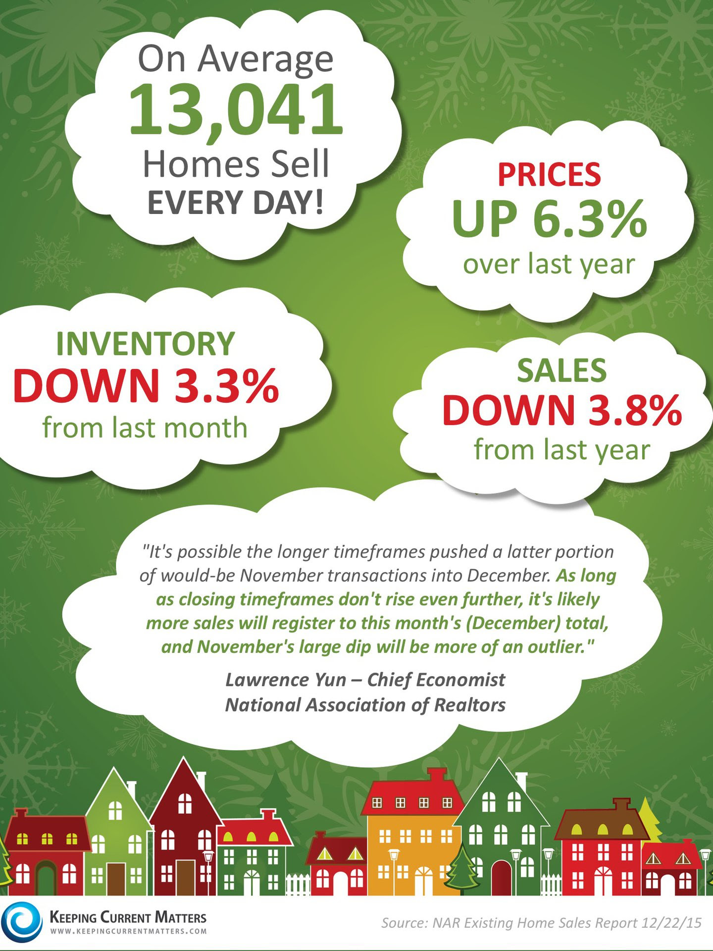 NAR's Latest Existing Home Sales Report [INFOGRAPHIC] | Keeping Current Matters