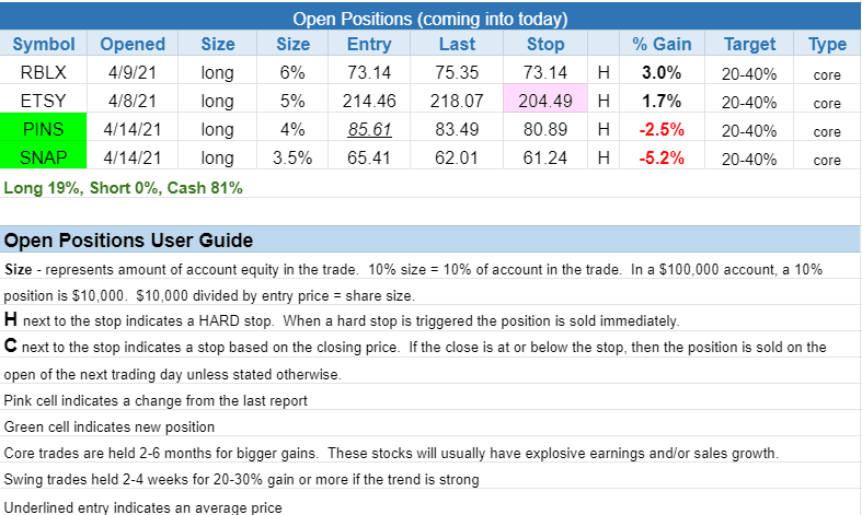 todays watchlist $open positions
