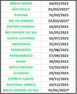 datas relatórios