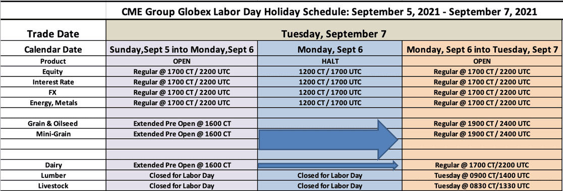 CME Group Globex Labor Day Holiday Schedule - September 5 - 7, 2021