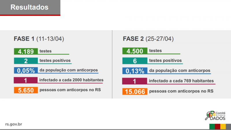 resultado pesquisa