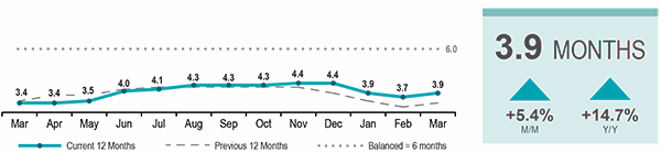 Inventory Graph