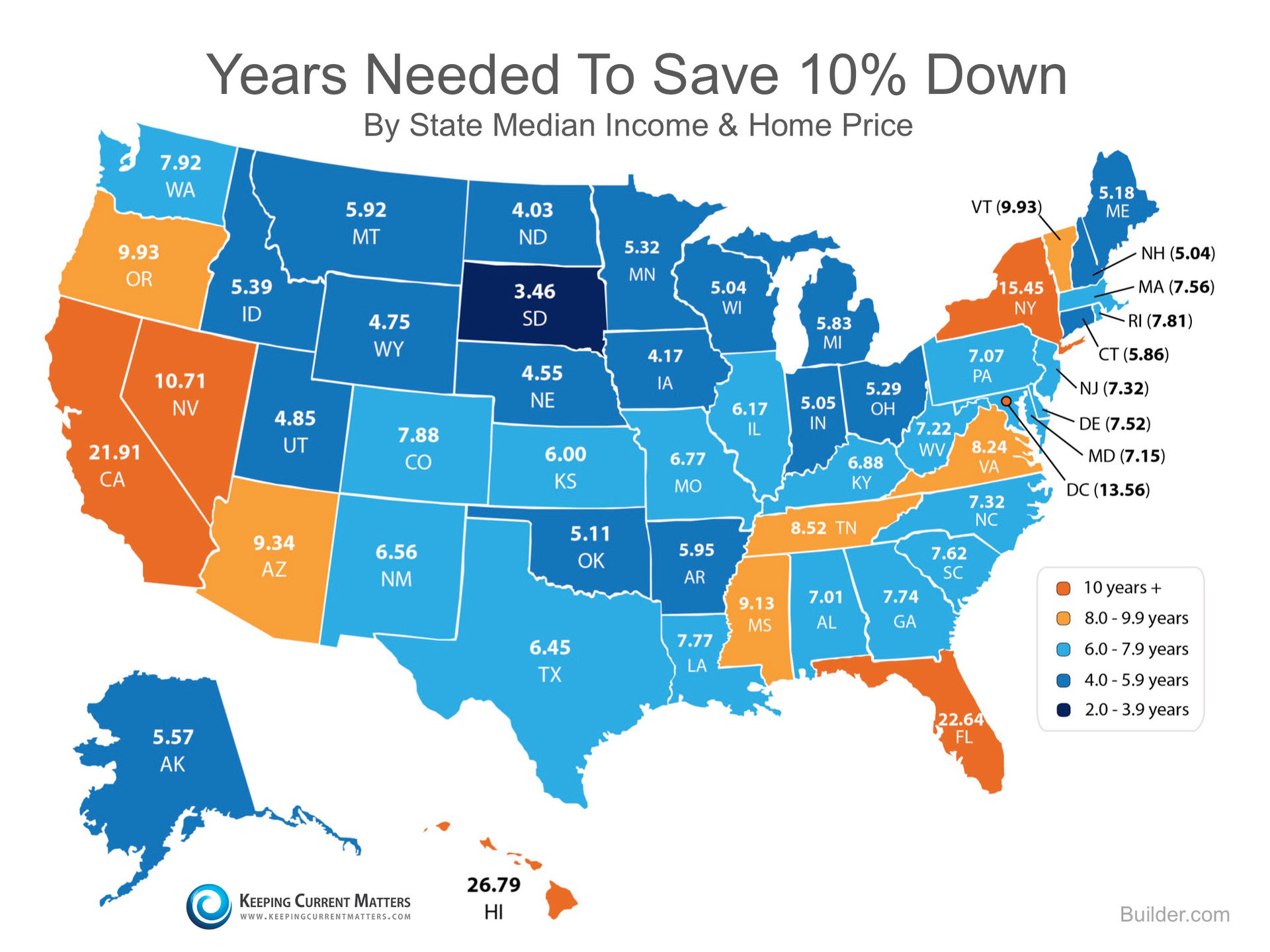 You Can Save for a Down Payment Faster Than You Think | Keeping Current Matters