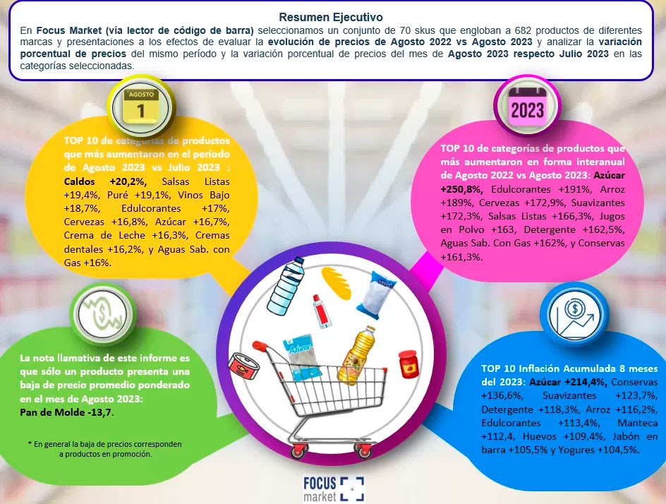 Resumen Ejecutivo