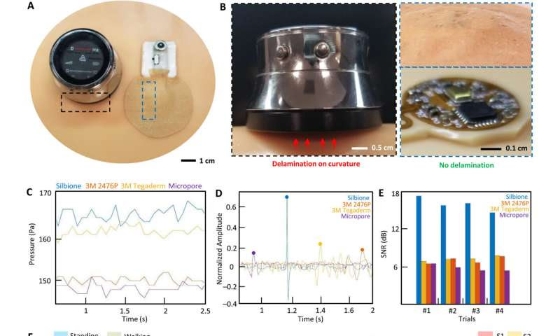 A soft wearable stethoscope designed for automated remote disease diagnosis