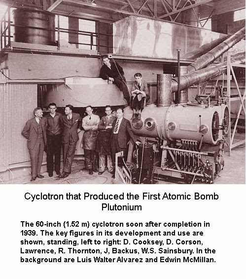 Plutonium Produced Cyclotron