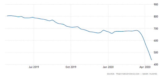 rig count