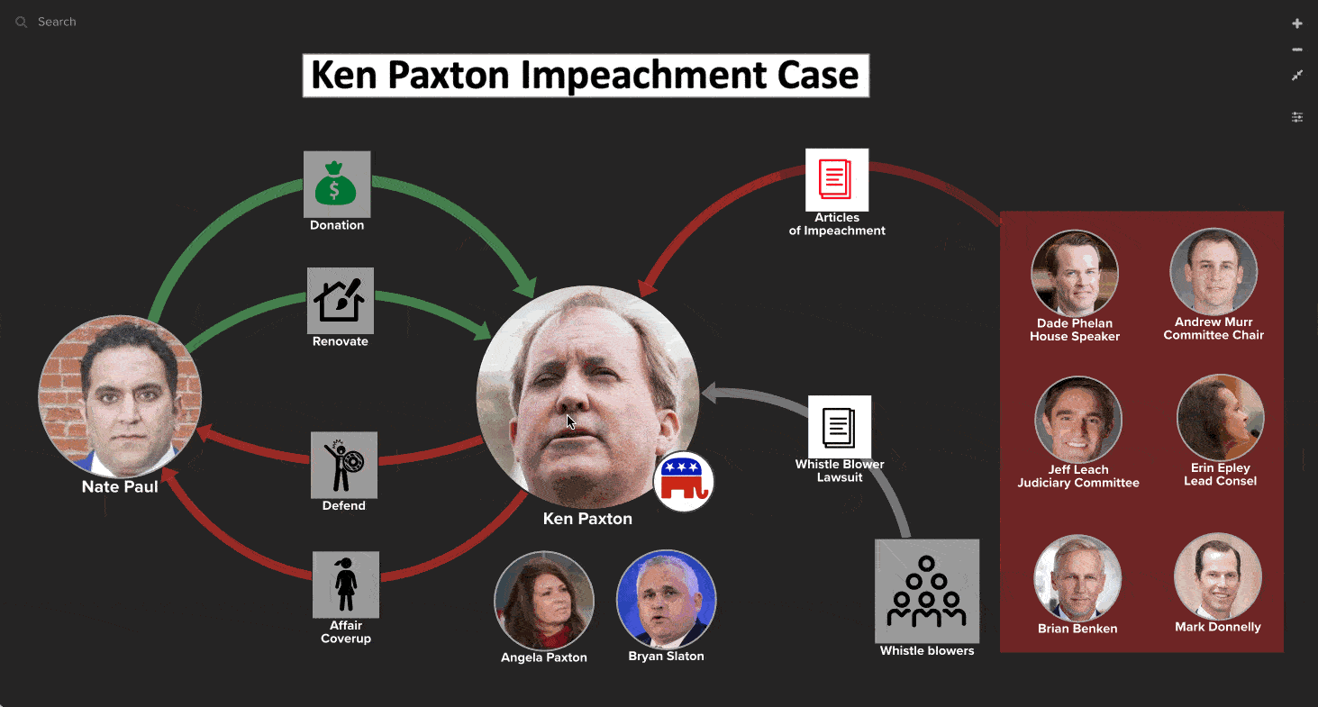 Ken Paxton impeachment case mapped