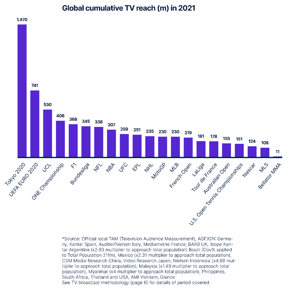 TVReach-1