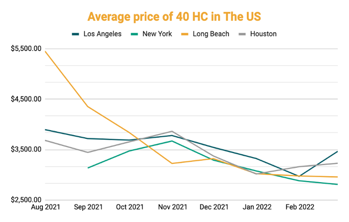 Chart, line chart

Description automatically generated