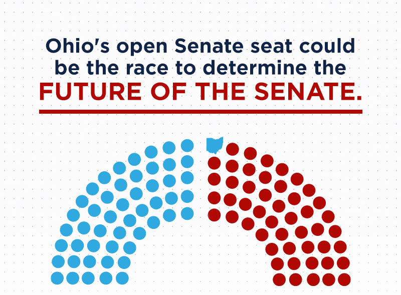 Ohio could determine the fate of the US Senate