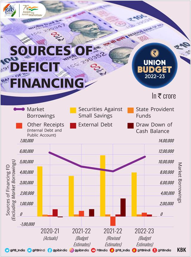 Deficit-Financing-English.jpg