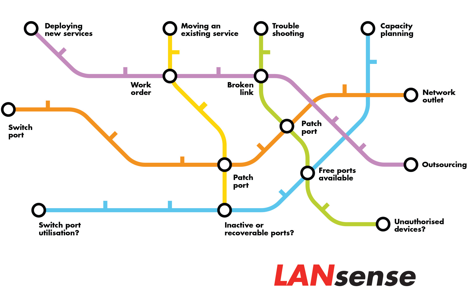 LANsense_illustrations.jpg