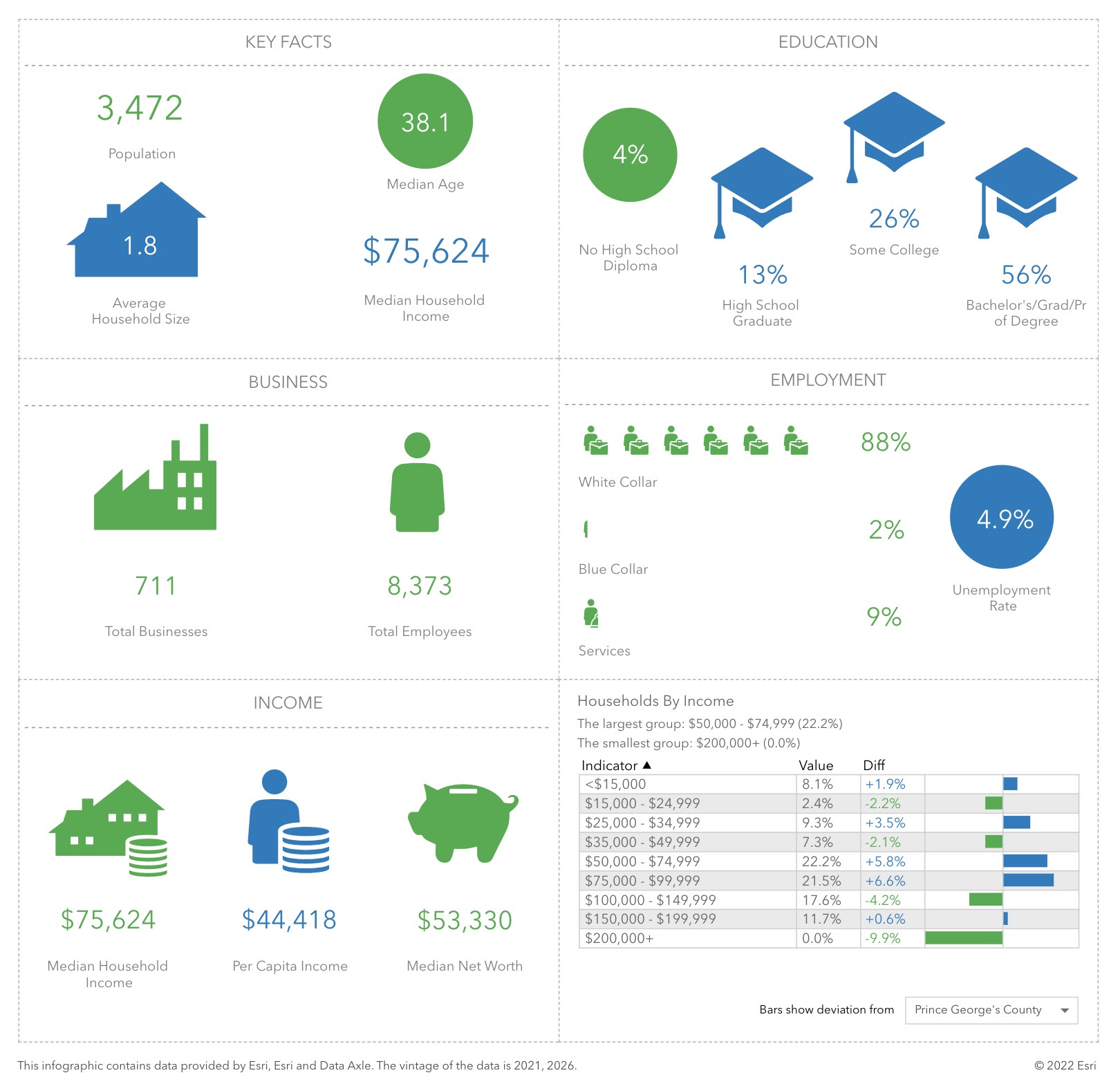 Demographic geo targeting lets organizers reach their target audience more efficiently.