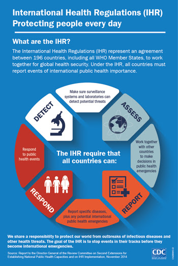Infographic of the week: International Helath Regulations - Protecting people every day