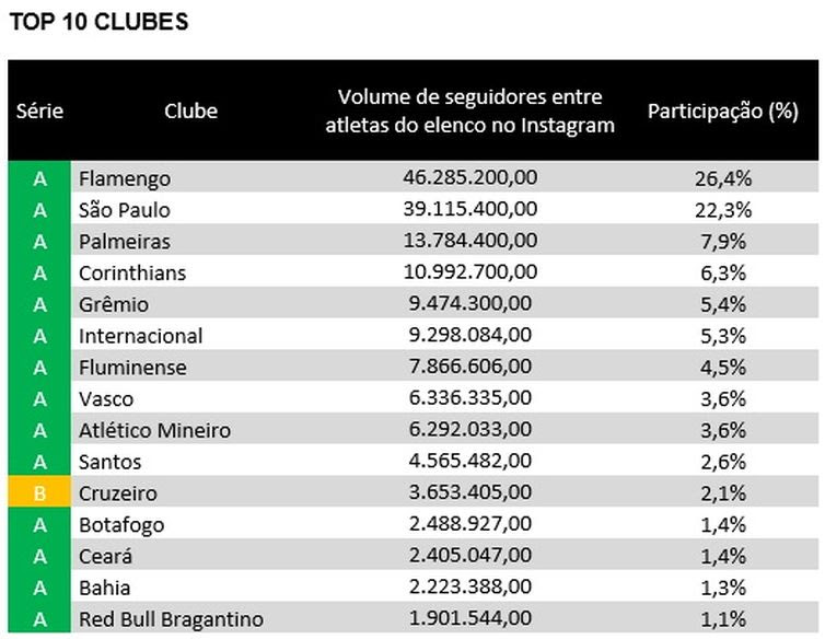 . ranking ibope + imagens