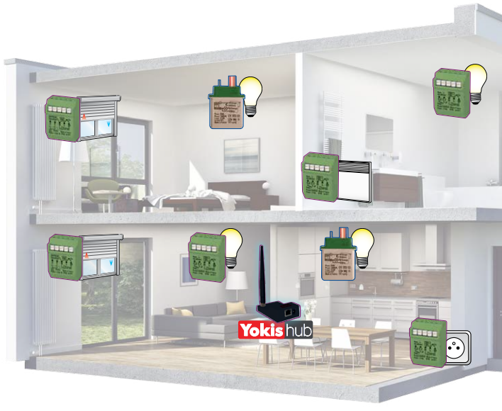 Yokis smart home - hišna avtomatizacija