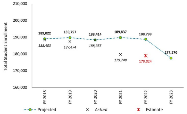 Fairfax Enrollment 9-2-22