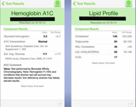 Marc's A1C and Lipid Profile