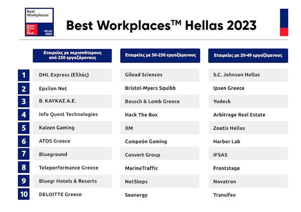 Best workplaces 2023