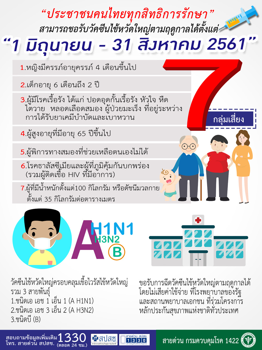 ชวนคนไทย 7 กลุ่มเสี่ยง ฉีดวัคซีนไข้หวัดใหญ่ฟรี เริ่ม 1 ...