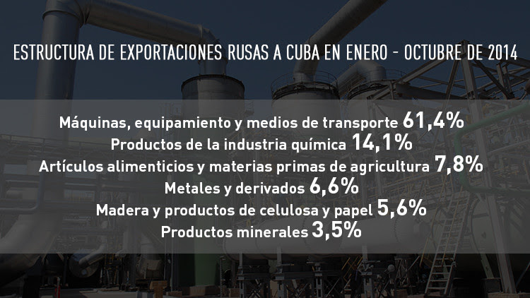 Estructura de exportaciones rusas a Cuba en enero - octubre de 2014