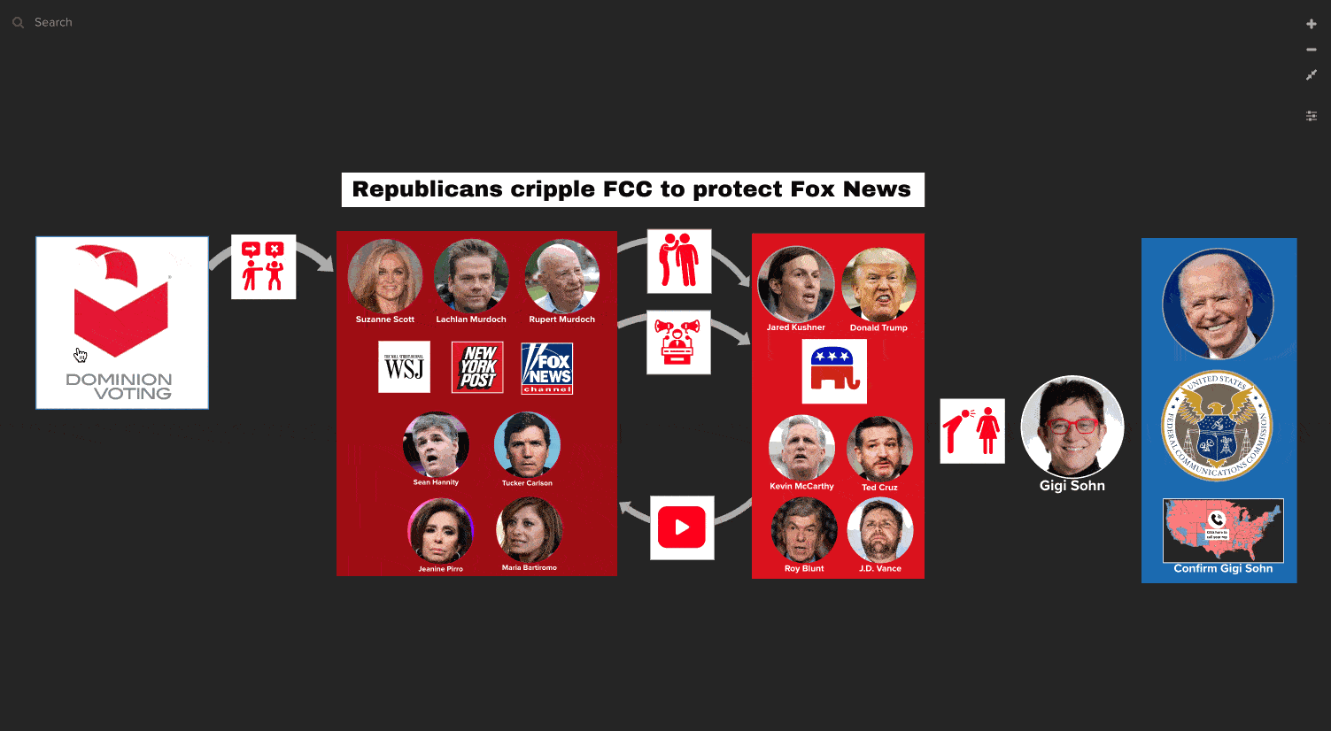 Republicans cripple Gigi Sohn's confirmation to the FCC to help Fox News.