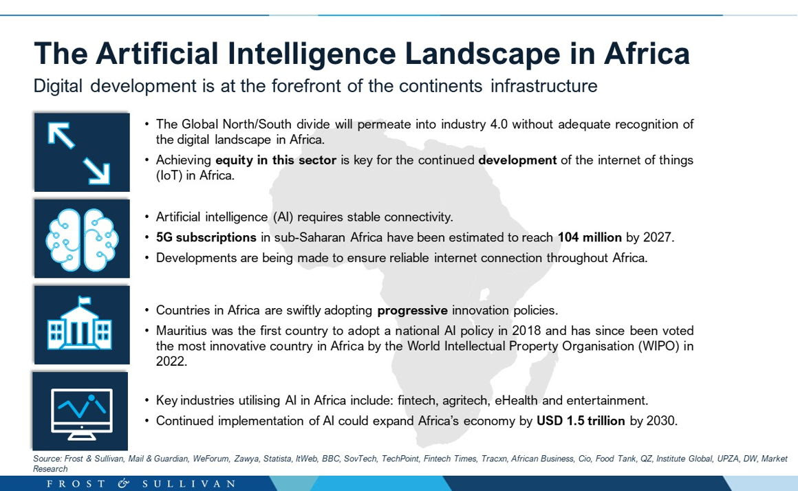 artificial intelligence landscape in africa
