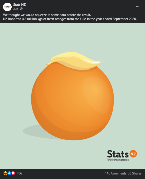 Stats NZ post Stats NZ post