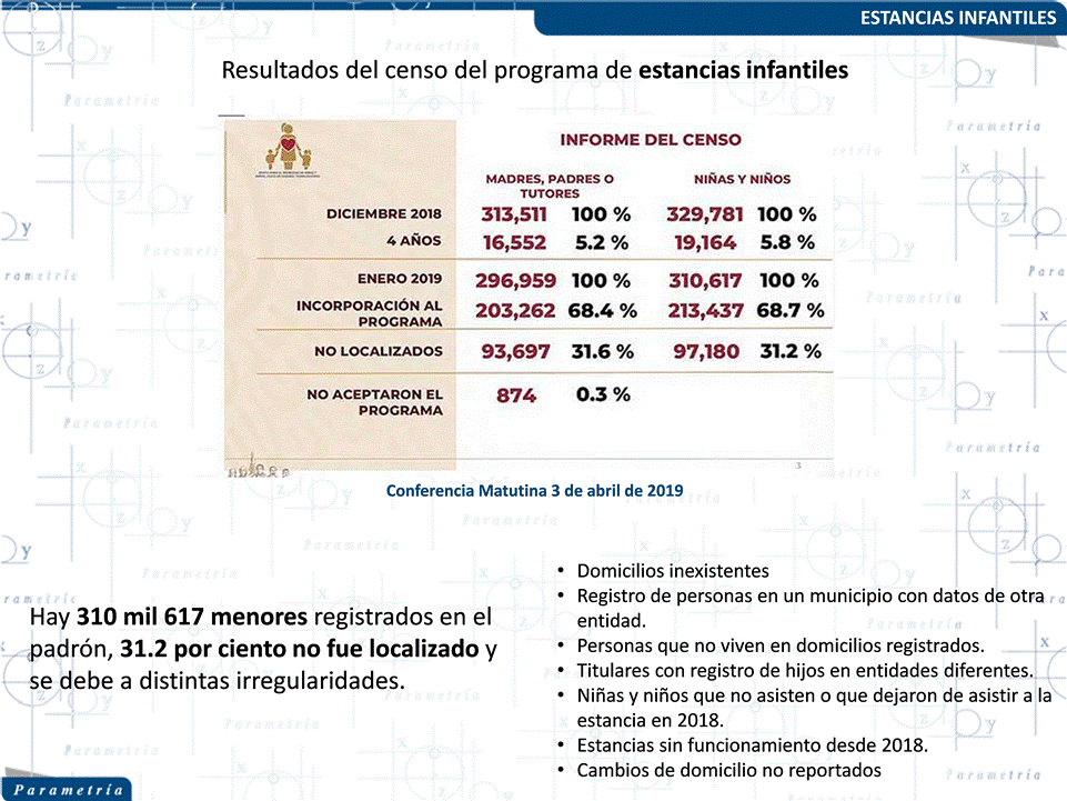 13,847 México, Parametría, Mayorías liberales contra minorías intensas