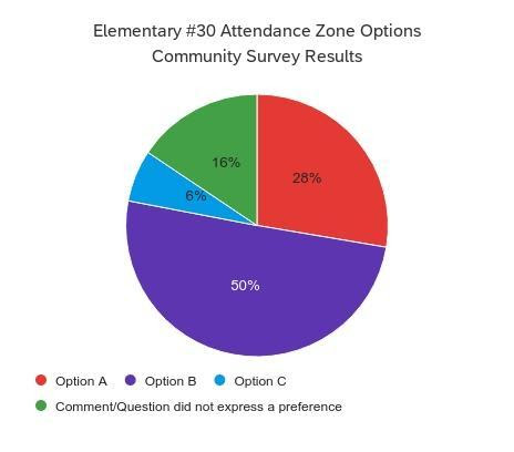 ES30 Community Survey Results