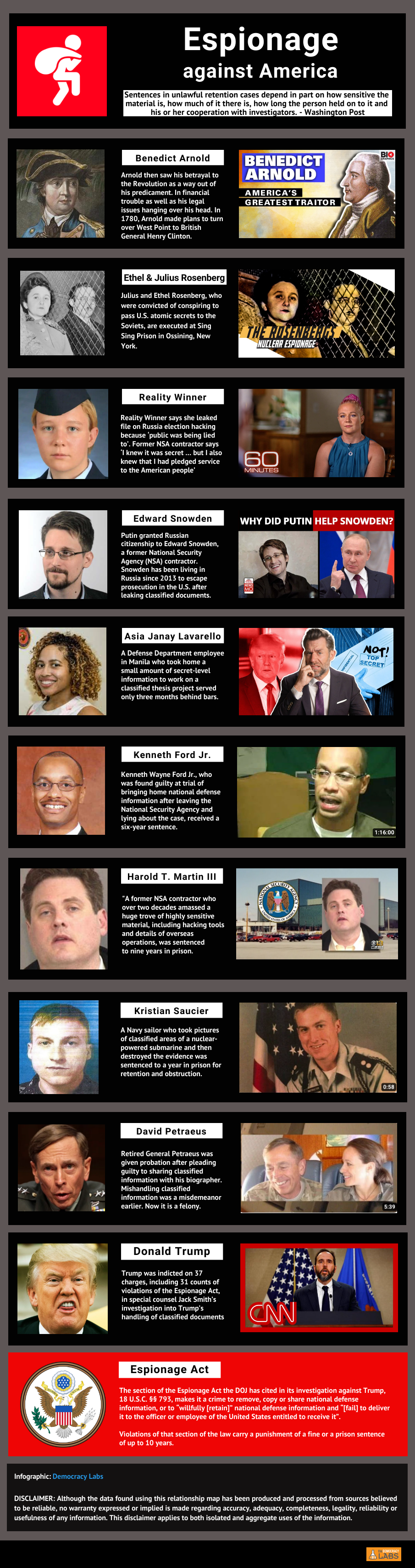 Ten worst cases of espionage against America