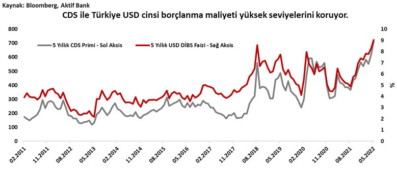 Aktif Bank