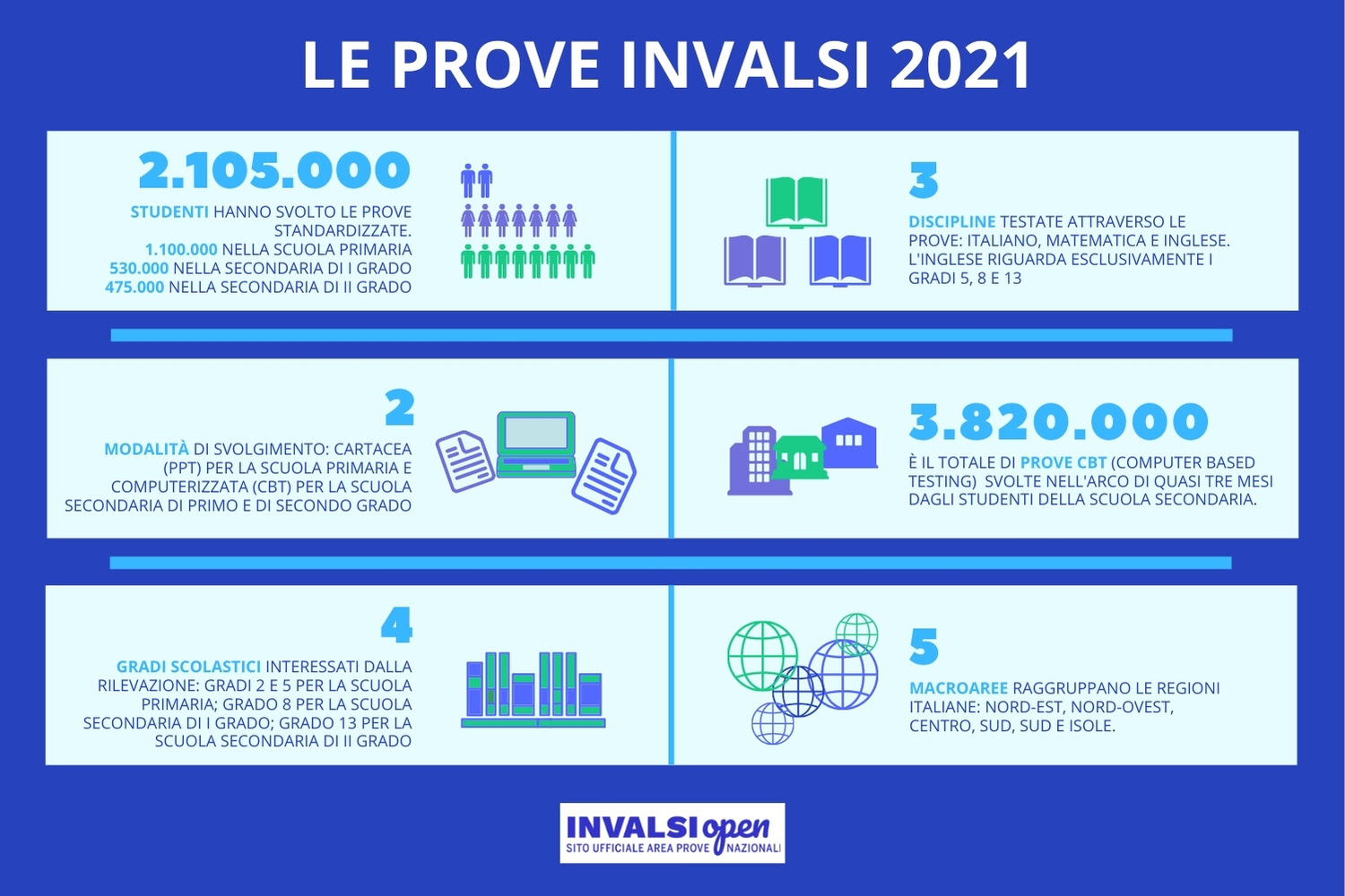 La partecipazione delle scuole La partecipazione delle scuole
