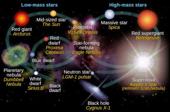 star-formation-cycle