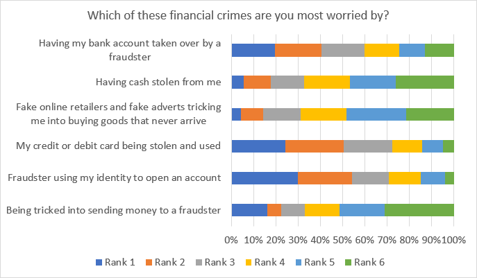 A graph of financial crimeDescription automatically generated