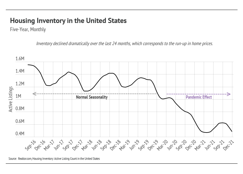 chart, line chart