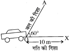 RBSE Solutions for Class 10 Science Chapter 11 कार्य, ऊर्जा और शक्ति image - 5