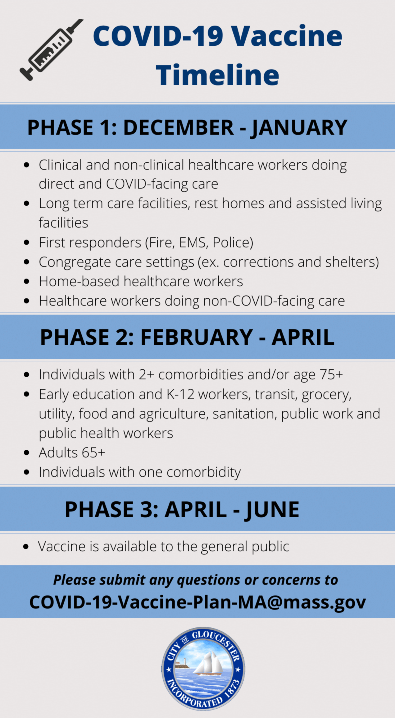 covid vaccine timeline (1)