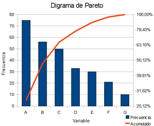 diagrama_de_pareto