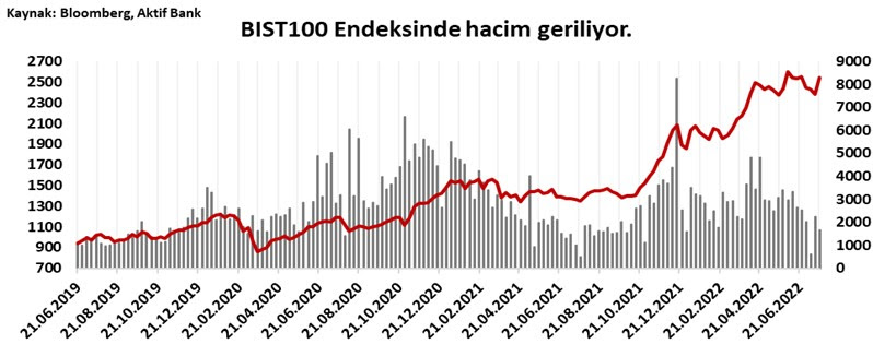 Aktif Bank