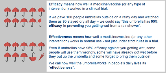 vaccine efficacy & umbrellas