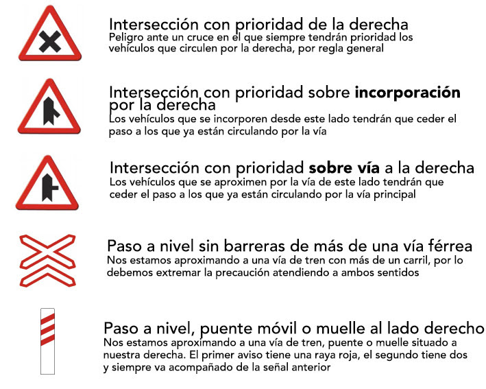 Advertencia de peligro, carnet de coche en valencia, autoescuela valencia, practicas baratas, lowcost, autoescuela barata, carnet coche barato