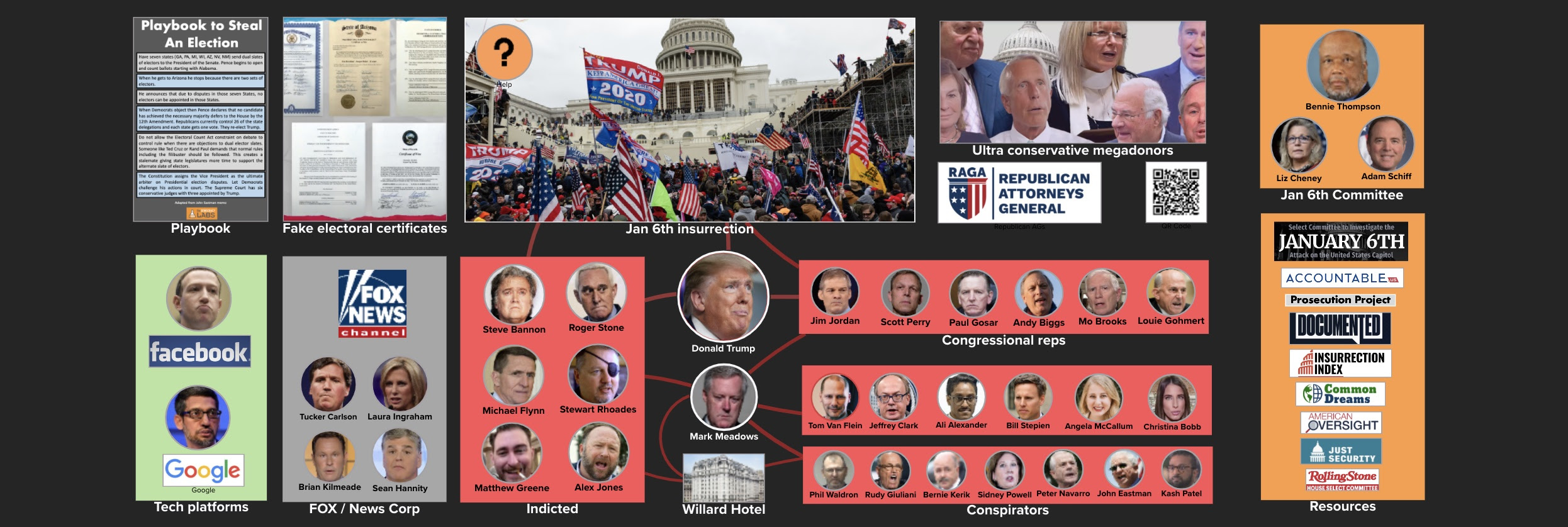 Jan 6 Insurrection map of people, money and schemes